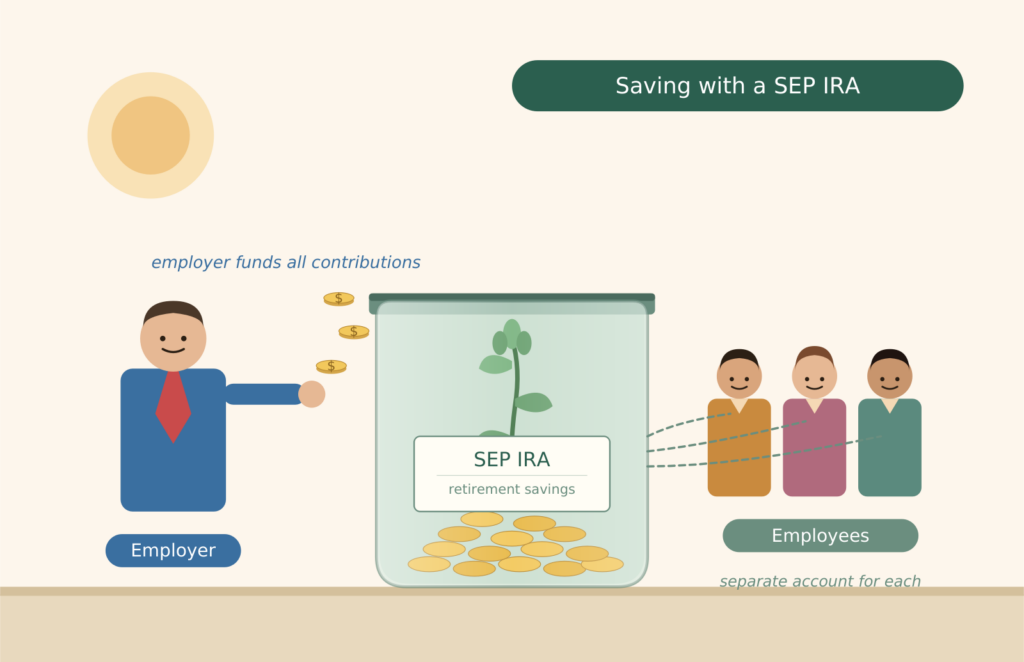 SEP IRA for Small Businesses