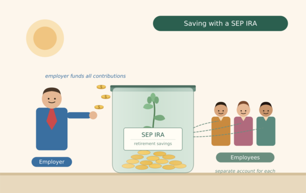 SEP IRA for Small Businesses