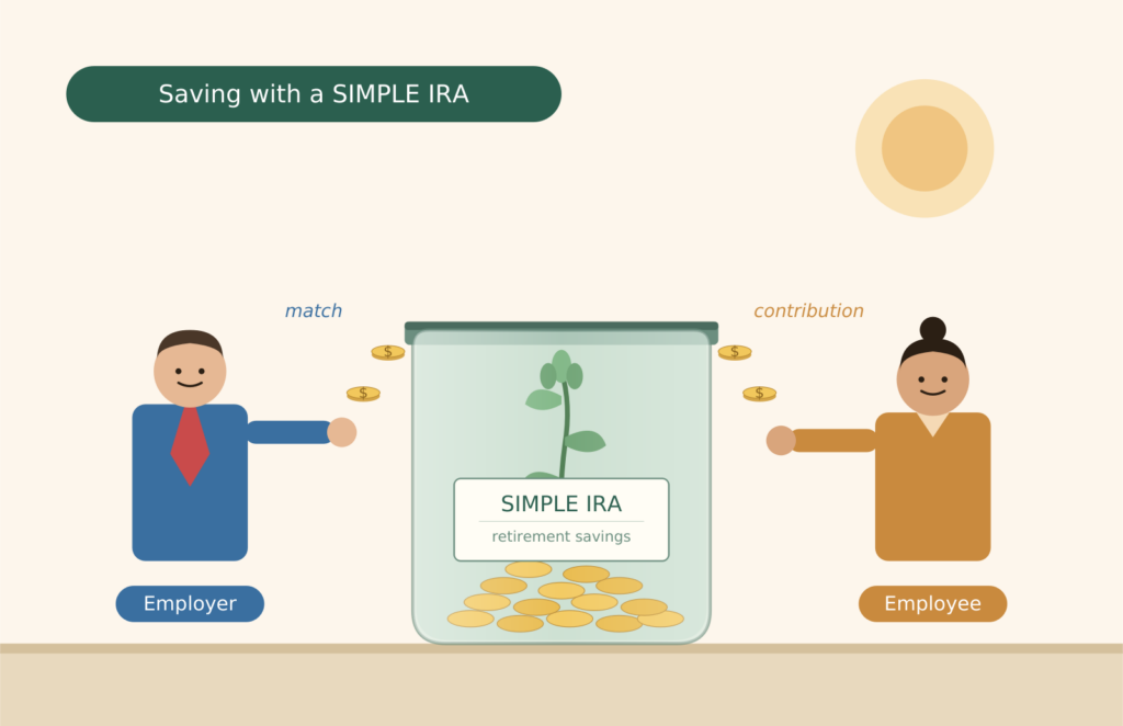 SIMPLE IRA